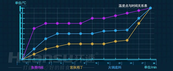 大批量食材的攪拌費時又費力？你需要的是一款智能自動攪拌鍋！